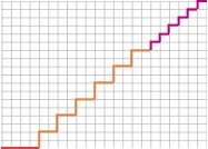UserDefined_DetailView_s2changed UserDefined_DetailView_s2changed